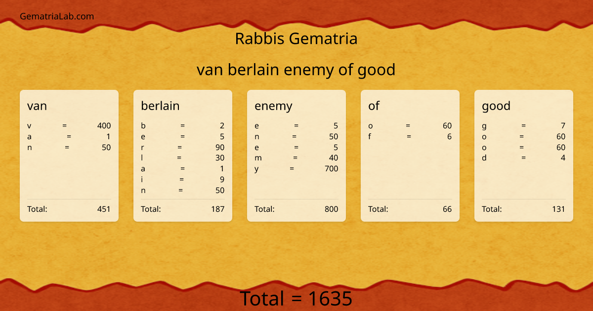 van berlain enemy of good in rabbis Gematria